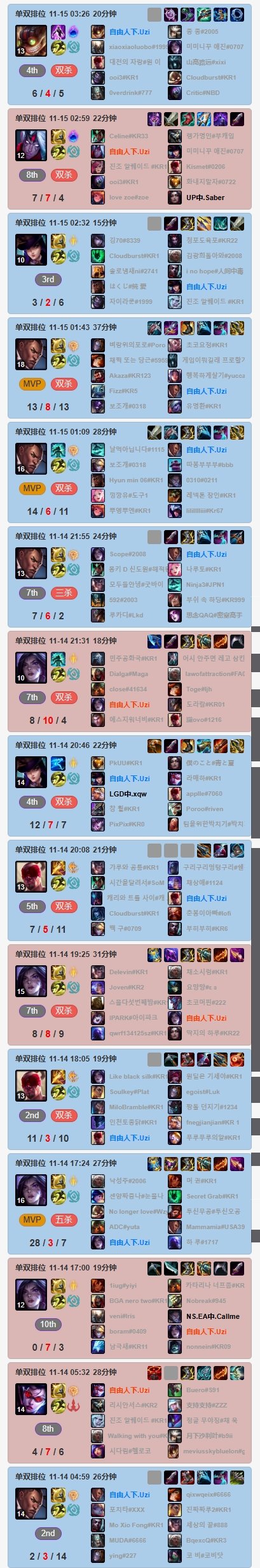 开元-uzi比赛视频