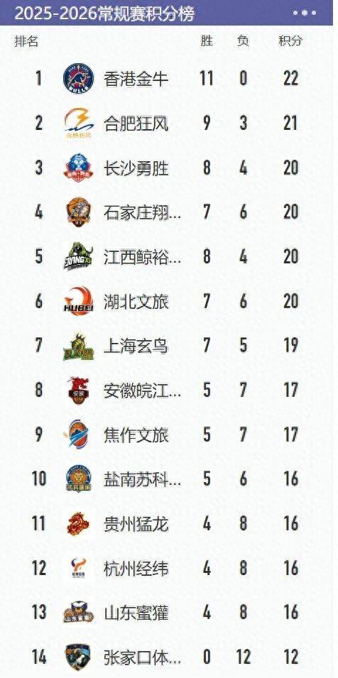 开元棋牌APP-湖北队在比赛中表现非常出色,获得胜利