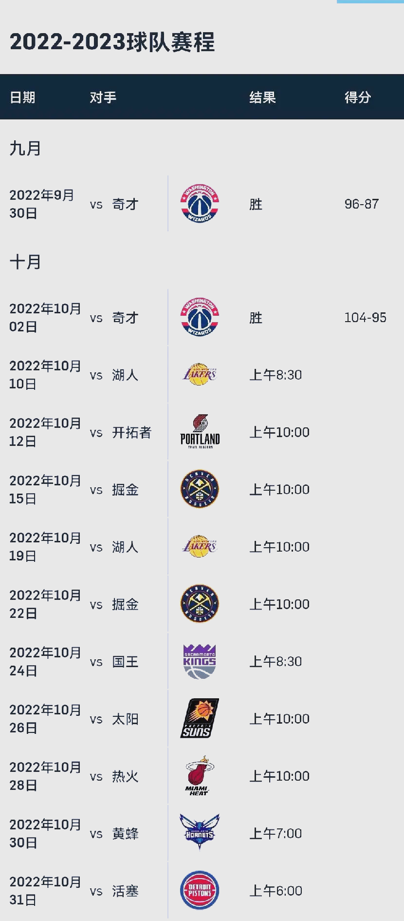 开元-勇士阵容2022