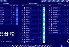开元-欧冠积分榜欧冠小组积分表2020