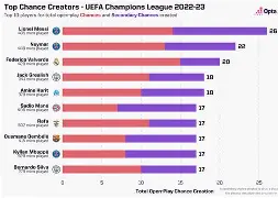 欧冠杯马赛vs奥林匹亚