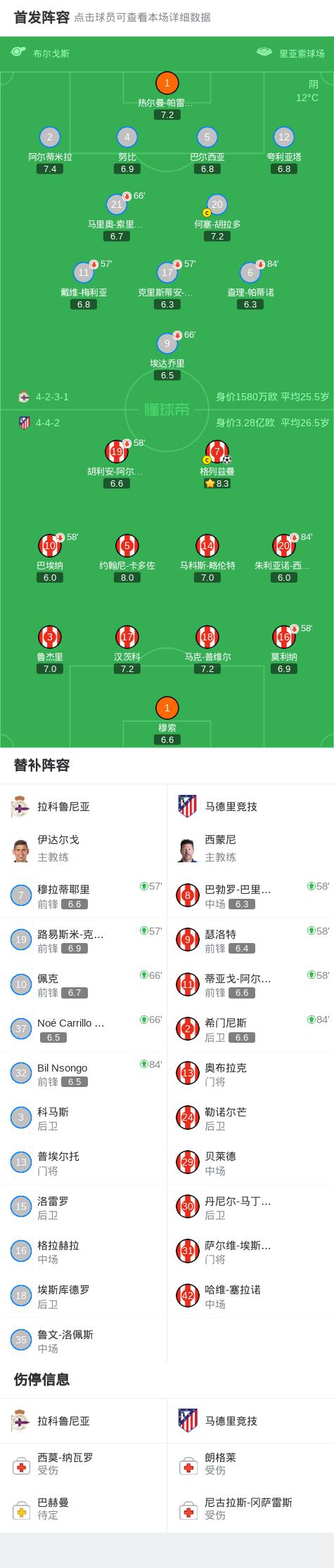 马竞队长托雷斯